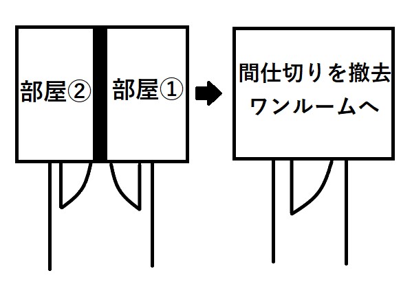 間仕切り撤去　間取り変更